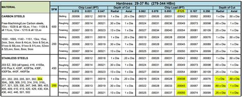 machining polycarbonate speeds and feeds